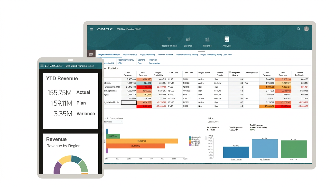 Oracle-style planning and forecasting dashboard visual